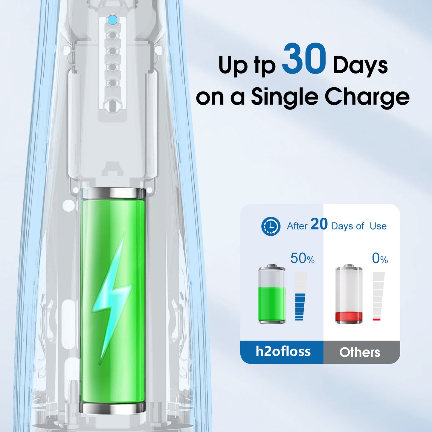 h2ofloss oral irrigator rechargeable