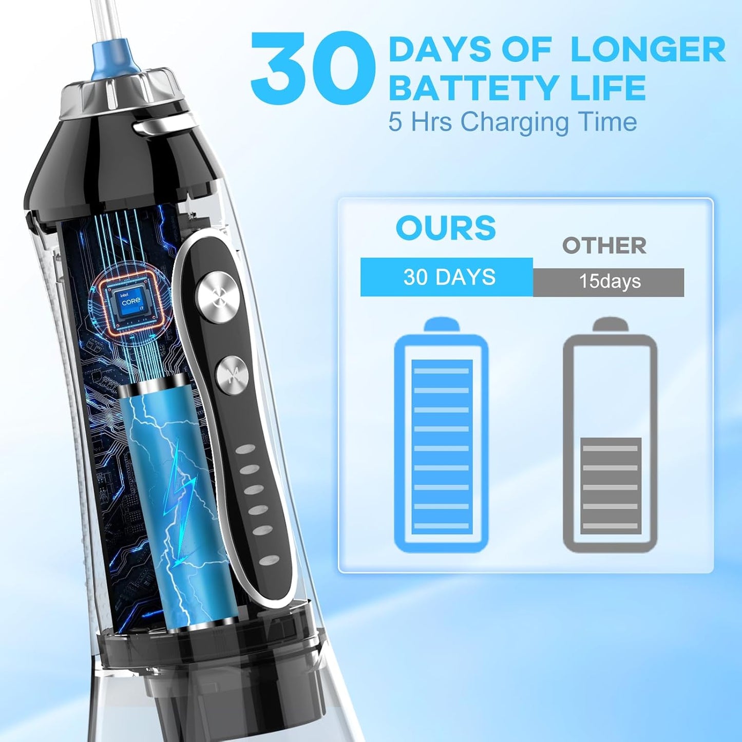 h2ofloss powerful irrigador bucal portatil