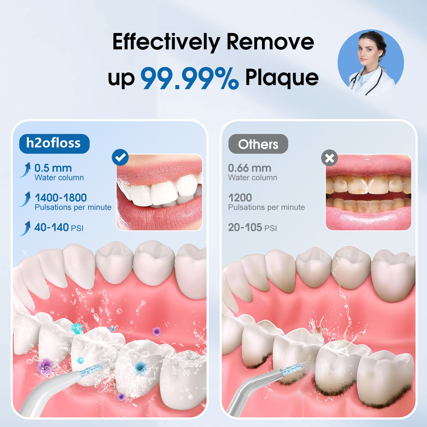 h2ofloss water dental flosser compete with other brands